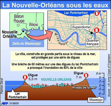 Une ville construite sous le niveau de la mer